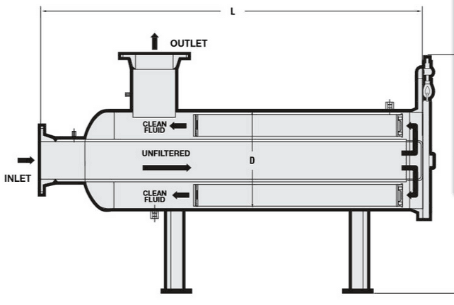 大流量不锈钢过滤器