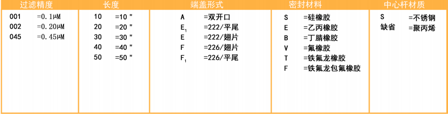 聚四氟乙烯滤芯(图2) 聚四氟乙烯滤芯(图2)